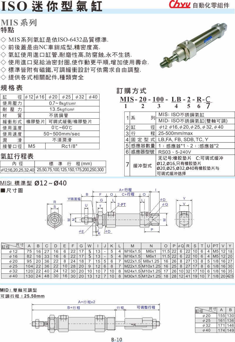 MIS_01