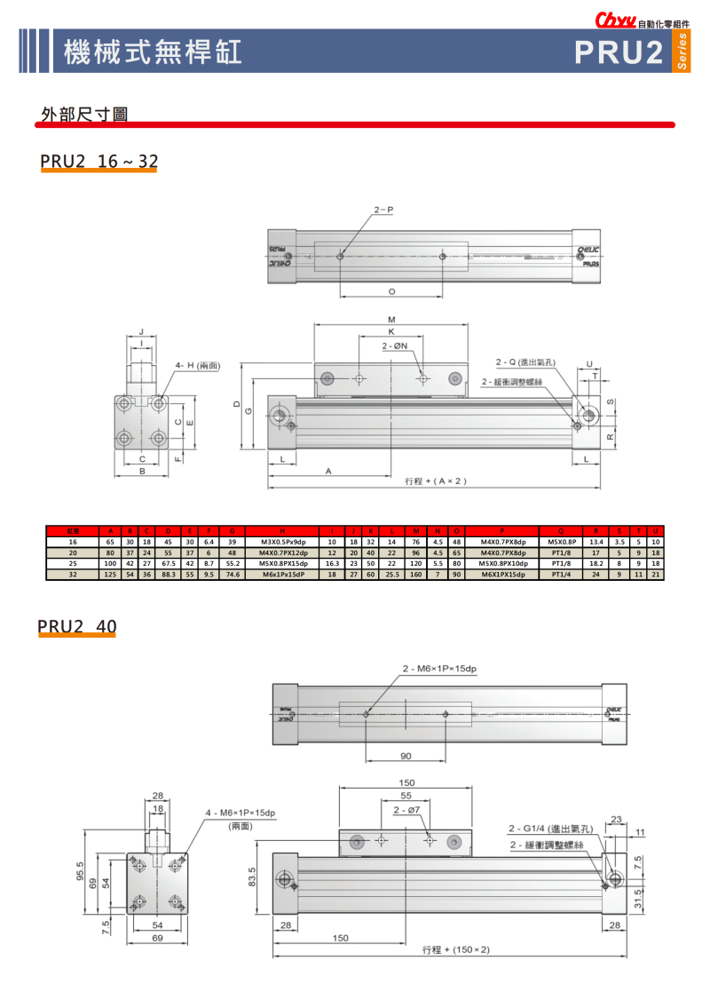 PRF2_02