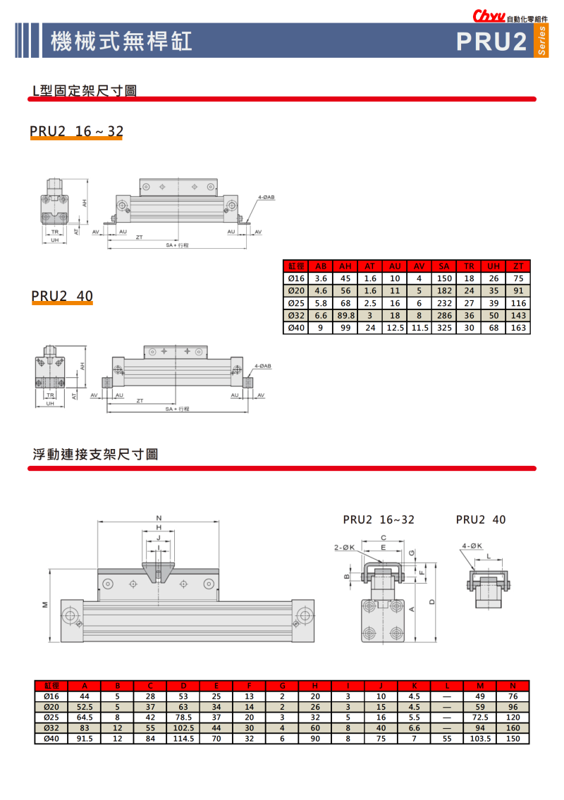 PRF2_03